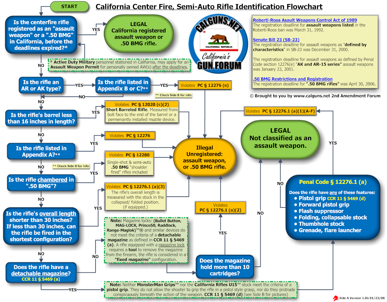 ca_aw_id_flowchart_front.png